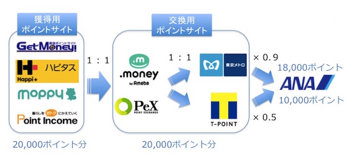 ANA交換ルート