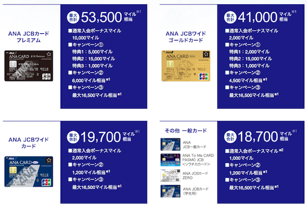 ANA JCB入会キャンペーン