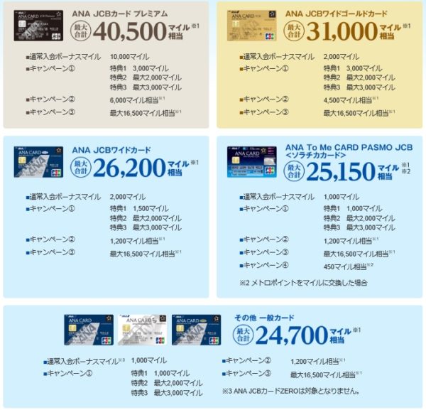 ソラチカキャンペーン