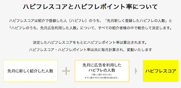 ハピトモフレンド
