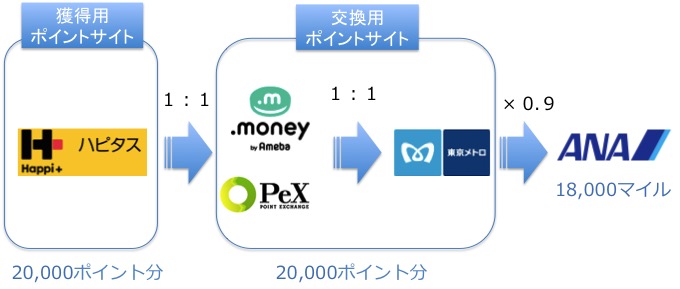 ソラチカルート