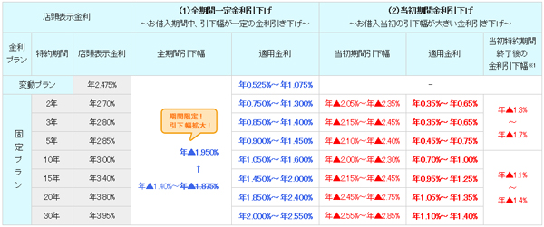 三井住友信託銀行