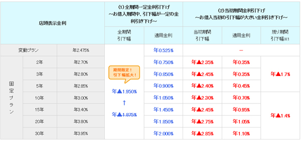 三井住友信託銀行