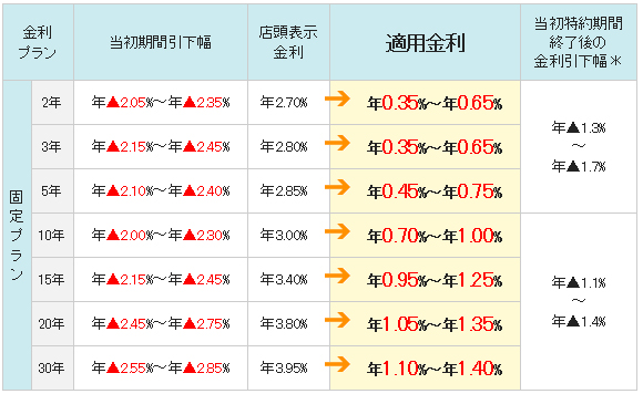三井住友信託銀行