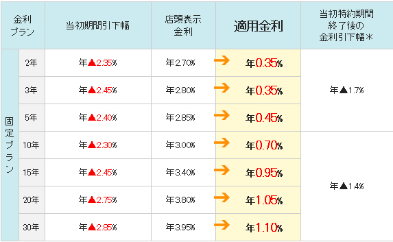 三井住友信託銀行