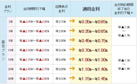 三井住友信託銀行