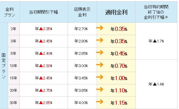 三井住友信託銀行