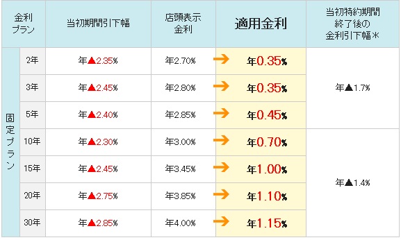 三井住友信託銀行