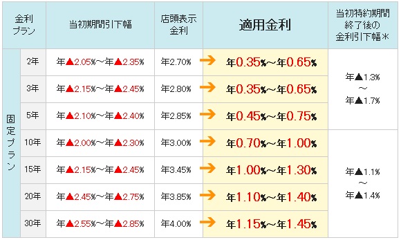 三井住友信託銀行