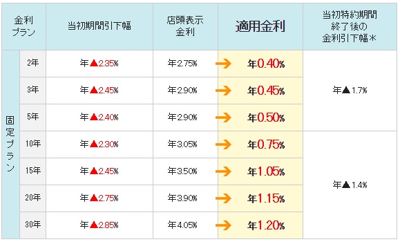三井住友信託銀行