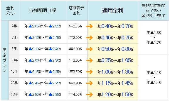 三井住友信託銀行