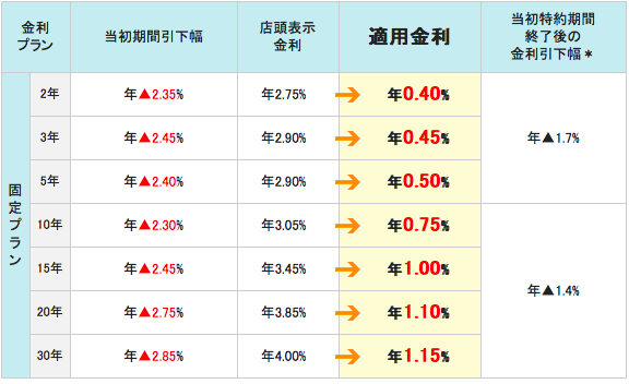 三井住友信託銀行