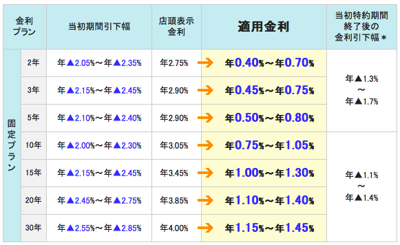 三井住友信託銀行