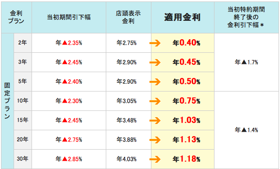 三井住友信託銀行