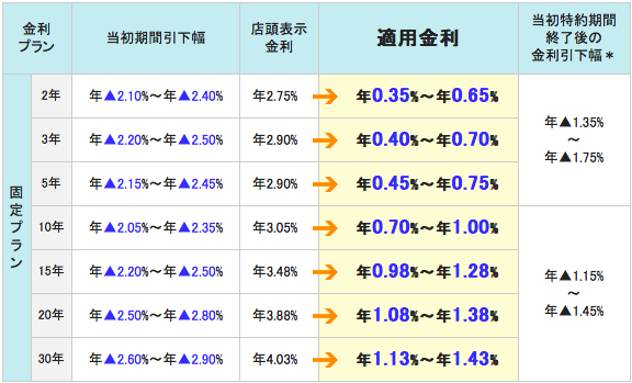 三井住友信託銀行