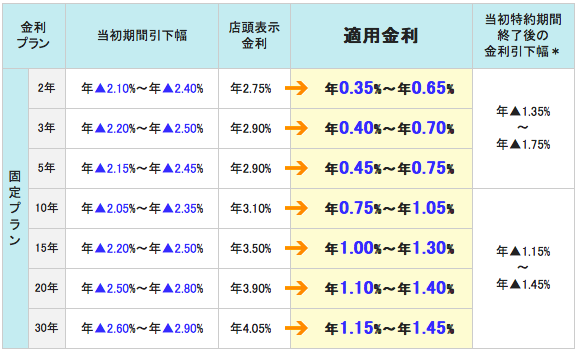 三井住友信託銀行