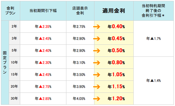 三井住友信託銀行
