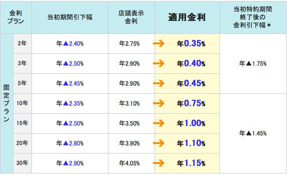 三井住友信託