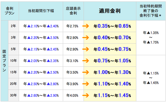 三井住友信託