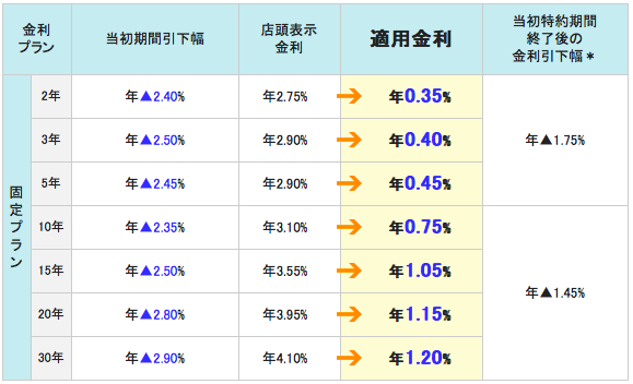 三井住友信託