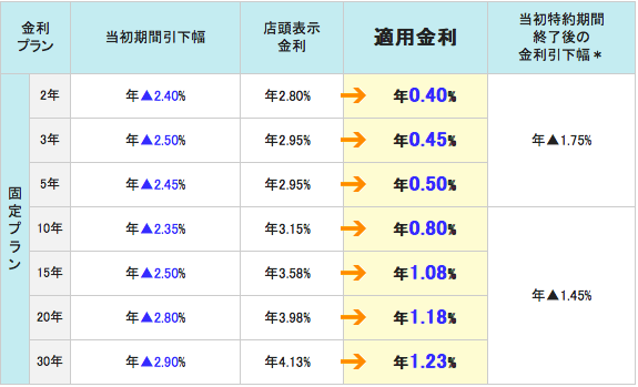 三井住友信託