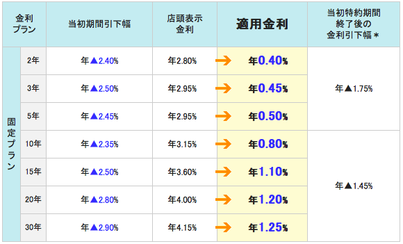 三井住友信託
