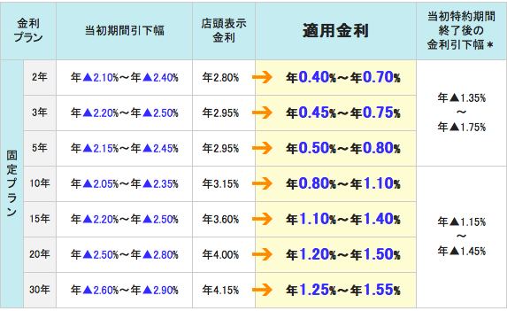 三井住友信託