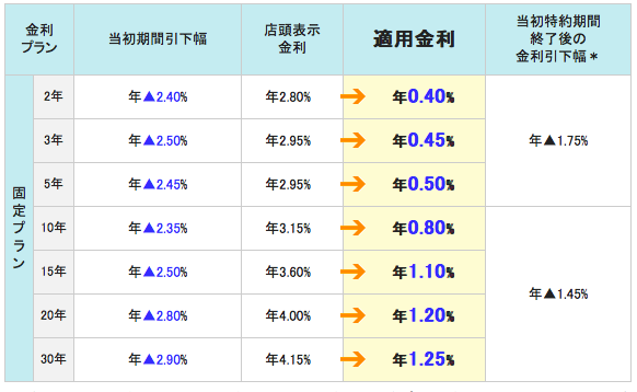三井住友信託