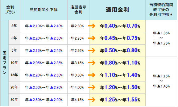 三井住友信託