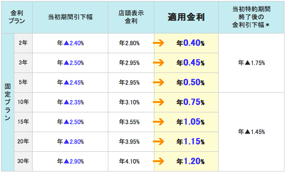 三井住友信託