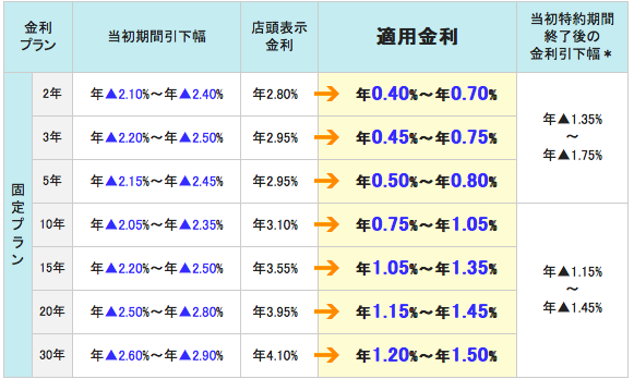 三井住友信託
