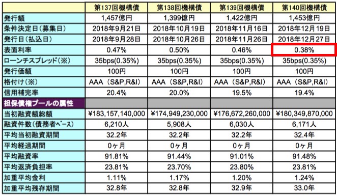 2020年10月のフラット35の金利を予想!今後 ...