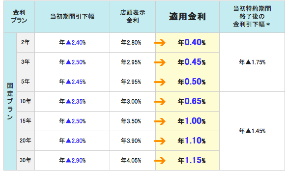 三井住友信託