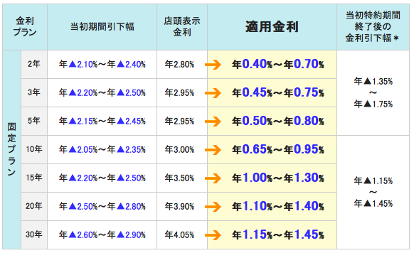三井住友信託
