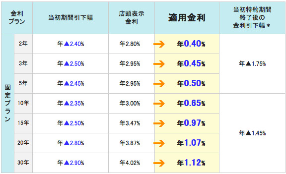 三井住友信託