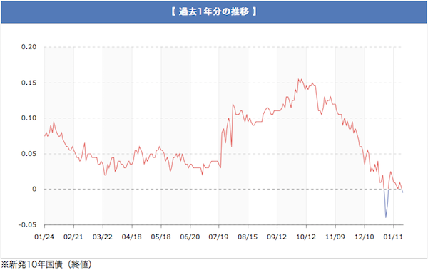 2020年10月のフラット35金利はどうなる ...