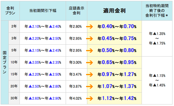 三井住友信託
