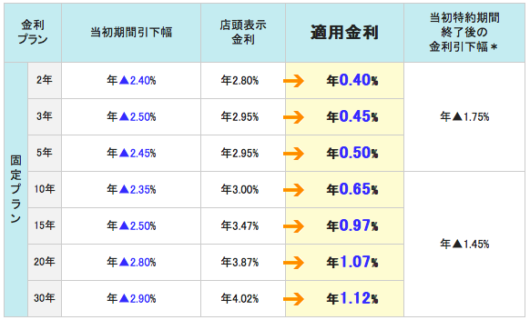 三井住友信託