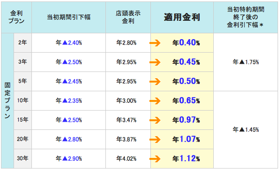 三井住友信託