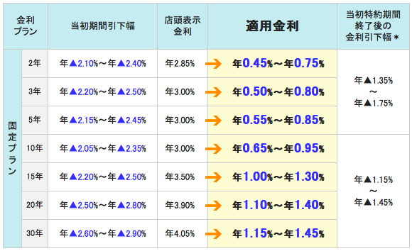 三井住友信託