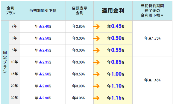 三井住友信託