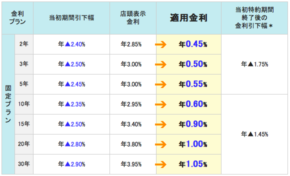 三井住友信託