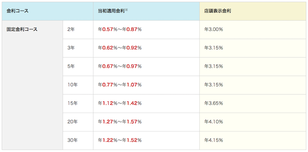 三井住友信託銀行