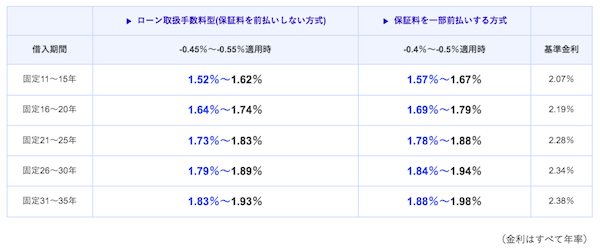 みずほ銀行