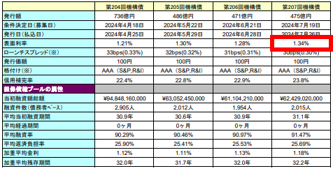 住宅金融支援機構