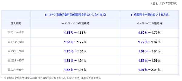 みずほ銀行