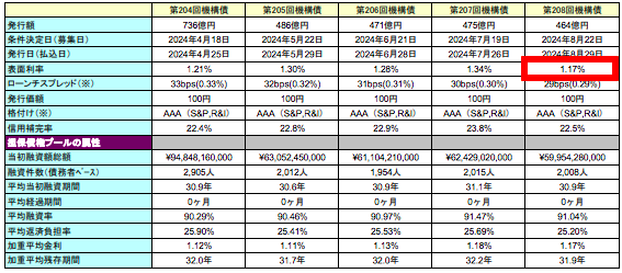 住宅金融支援機構