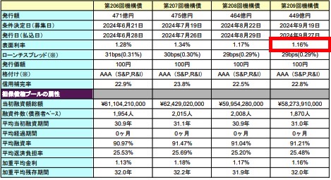 住宅金融支援機構