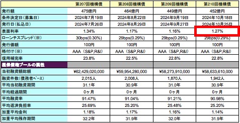 住宅金融支援機構