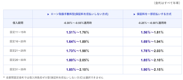 みずほ銀行